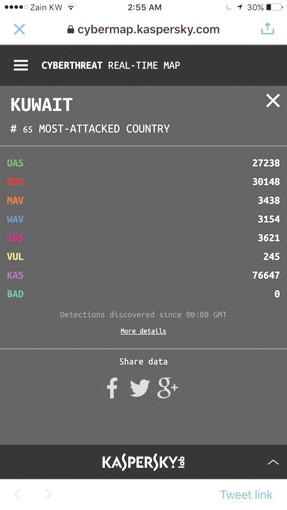 أكثر الدول تعرضاً للهجمات