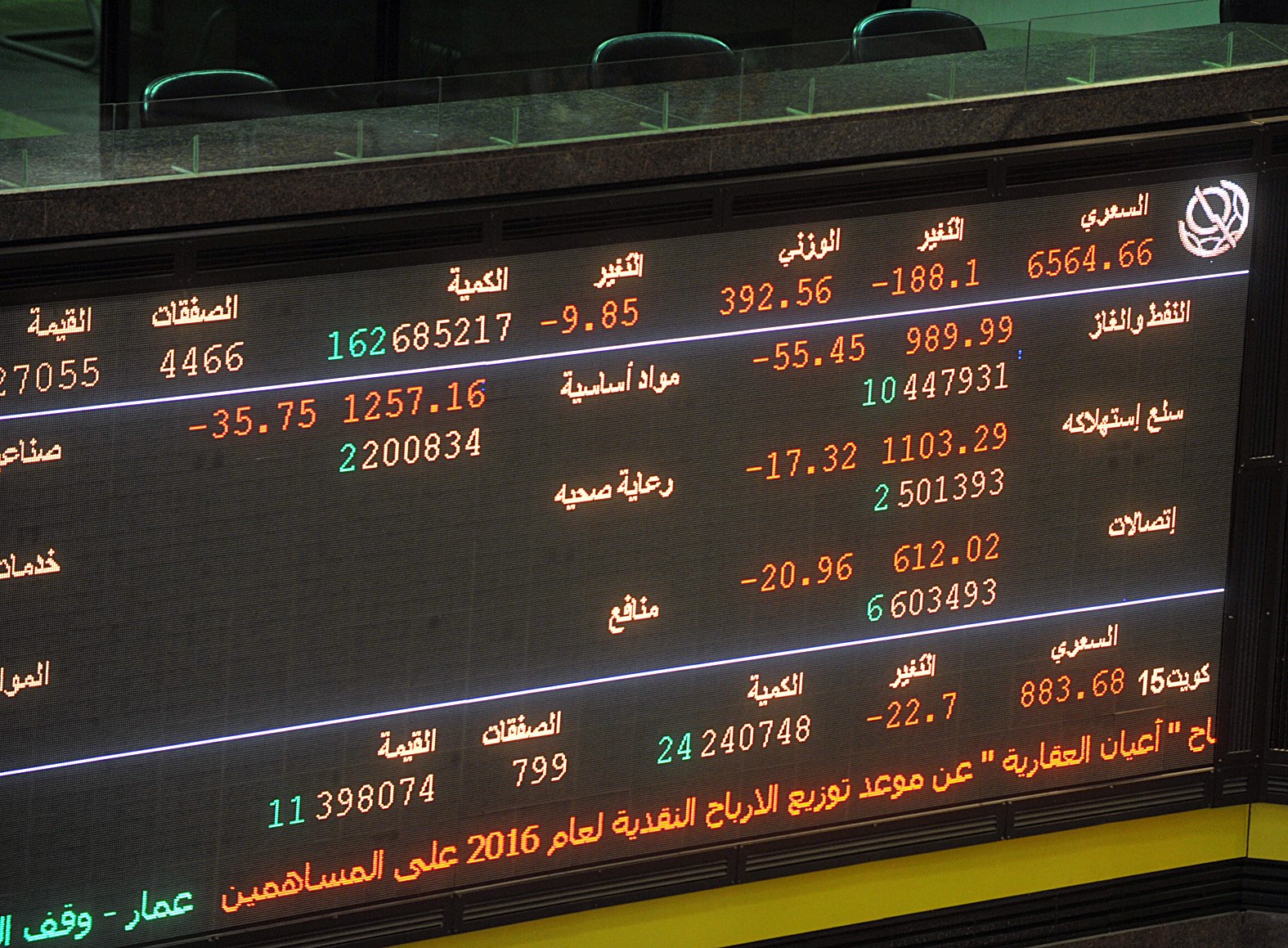 u0627u0644u0623u062du0645u0631... u0633u064au0637u0631 u0639u0644u0649 u0627u0644u0645u0624u0634u0631u0627u062a (u062au0635u0648u064au0631 u0633u0639u062f u0647u0646u062fu0627u0648u064a)