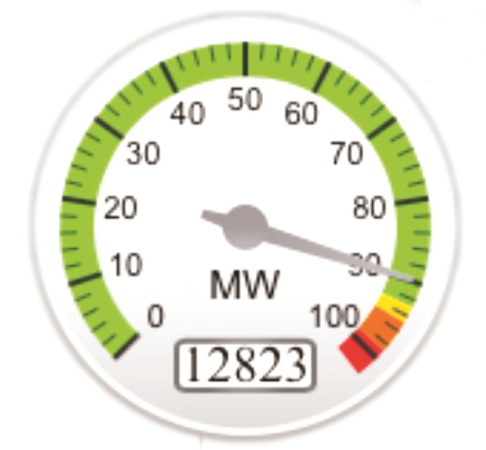 u0627u0644u0645u0624u0634u0631 u0623u0645u0633