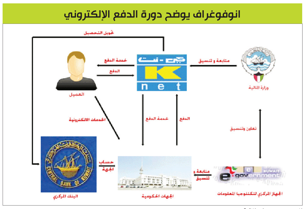 u0627u0644u0645u0635u062fu0631: u0645u0648u0642u0639 u0648u0632u0627u0631u0629 u0627u0644u0645u0627u0644u064au0629