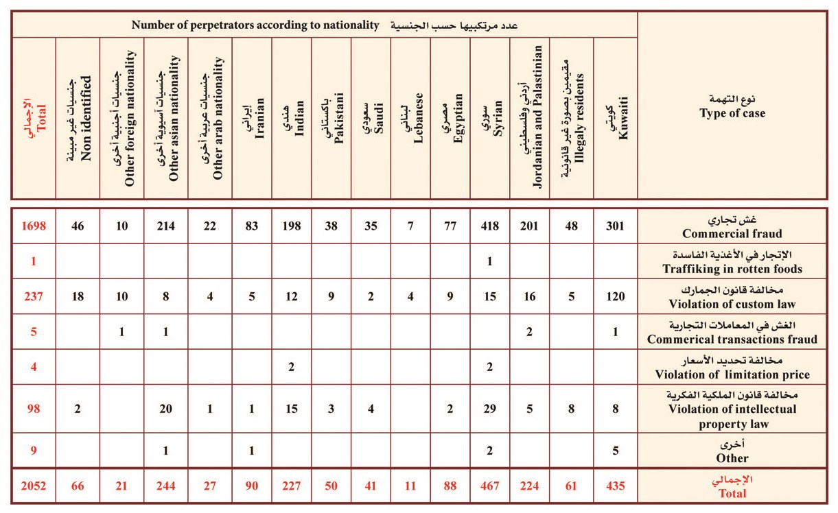 u0639u062fu062f u0645u0631u062au0643u0628u064a u0623u0647u0645 u0642u0636u0627u064au0627 u0627u0644u0634u0624u0648u0646 u0627u0644u062au062cu0627u0631u064au0629 u062du0633u0628 u0646u0648u0639 u0627u0644u062au0647u0645u0629 u0648u0627u0644u062cu0646u0633u064au0629 u062eu0644u0627u0644 2016