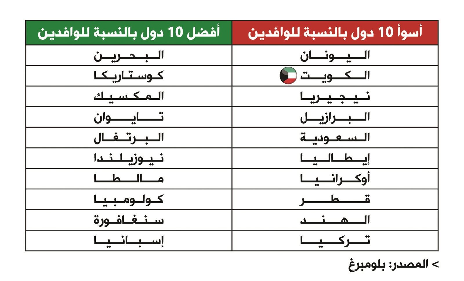 u0627u0644u0645u0635u062fu0631: u0628u0644u0648u0645u0628u0631u063a