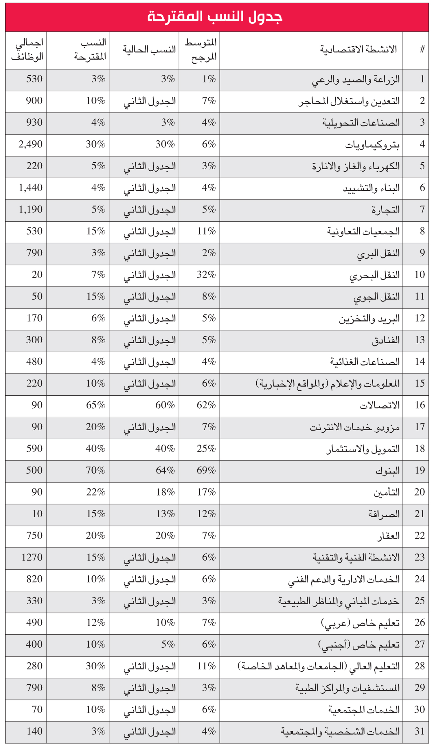  فوزي المجدلي
