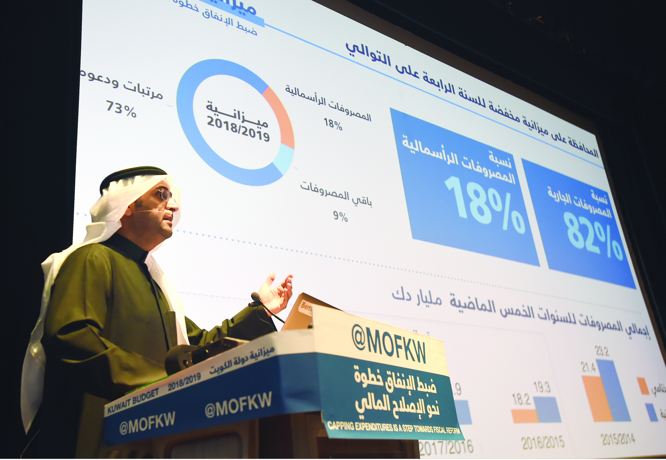 الحجرف مستعرضاً الأرقام 