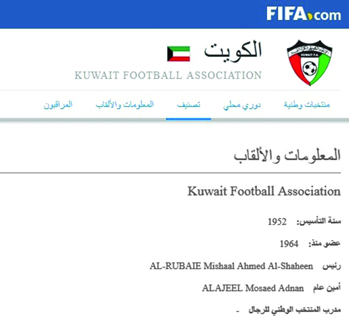 u0645u0639u0644u0648u0645u0627u062a u0627u0644u0643u0648u064au062a u0641u064a u0645u0648u0642u0639 u00abu0641u064au0641u0627u00bb u0627u0644u0631u0633u0645u064a 