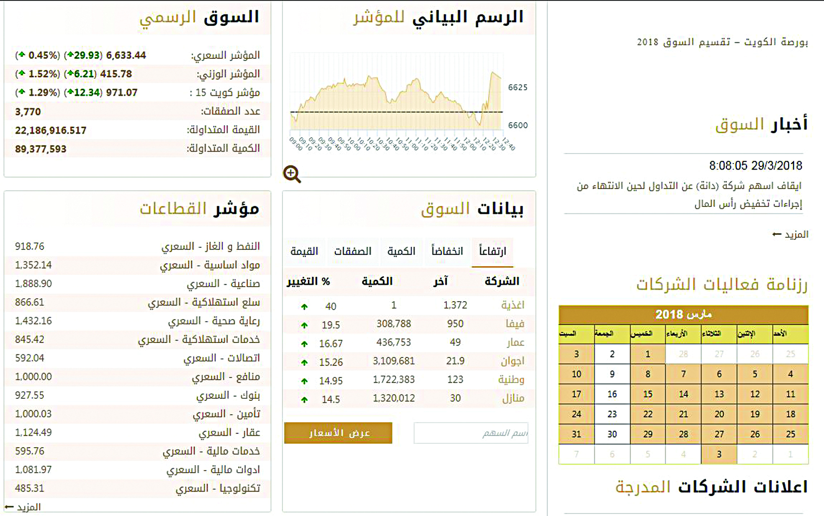 u0622u062eu0631 u062cu0644u0633u0627u062a u0627u0644u0628u0648u0631u0635u0629 u0628u0647u0630u0627 u0627u0644u0634u0643u0644