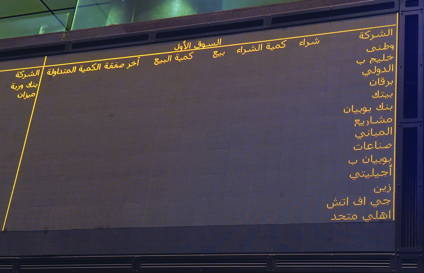 الشكل الجديد لأسهم السوق الأول