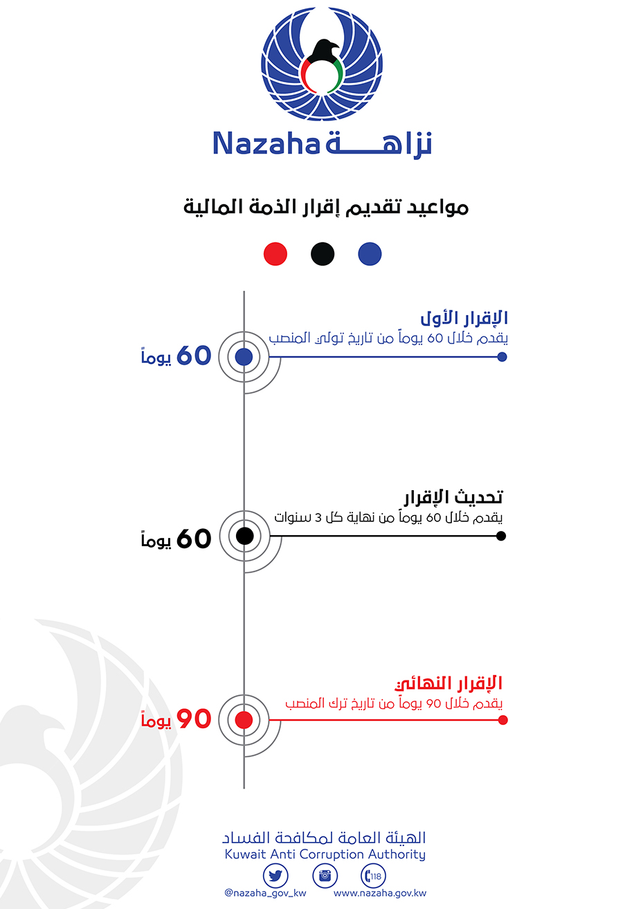 مواعيد التسلم