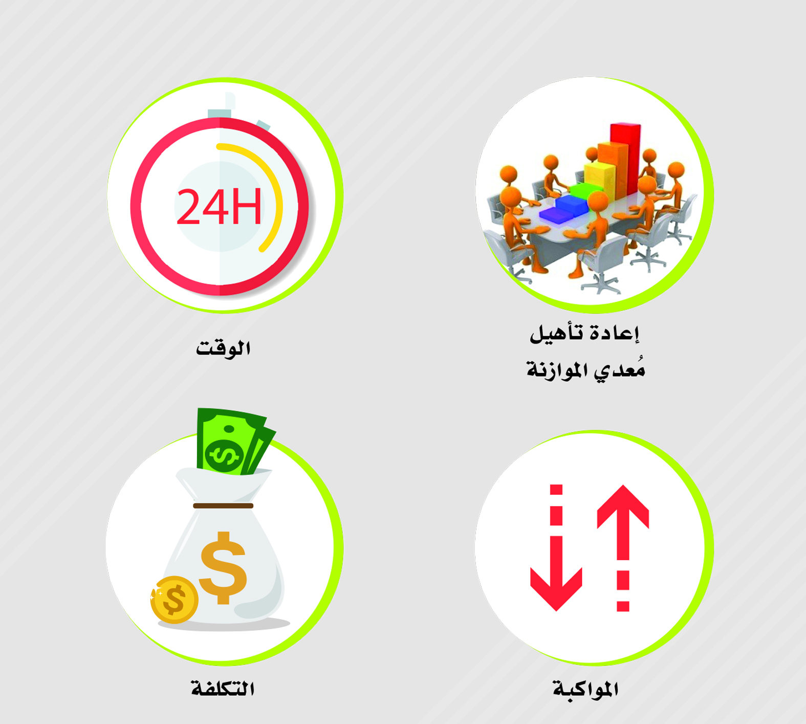 4 عوائق أمام التحول نحو موازنة الأداء والبرامج