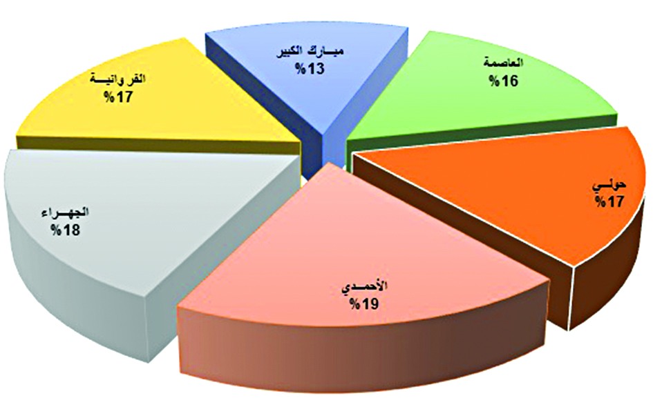 u0645u0646u0627u0632u0644 u0627u0644u0633u0643u0646 u0627u0644u062eu0627u0635 u062du0633u0628 u0627u0644u0645u062du0627u0641u0638u0627u062a 