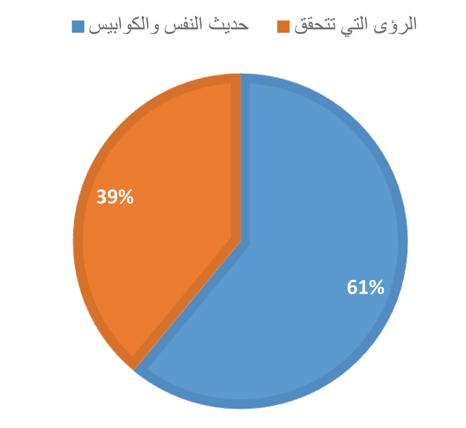 ماذا يغلب على أحلامك؟