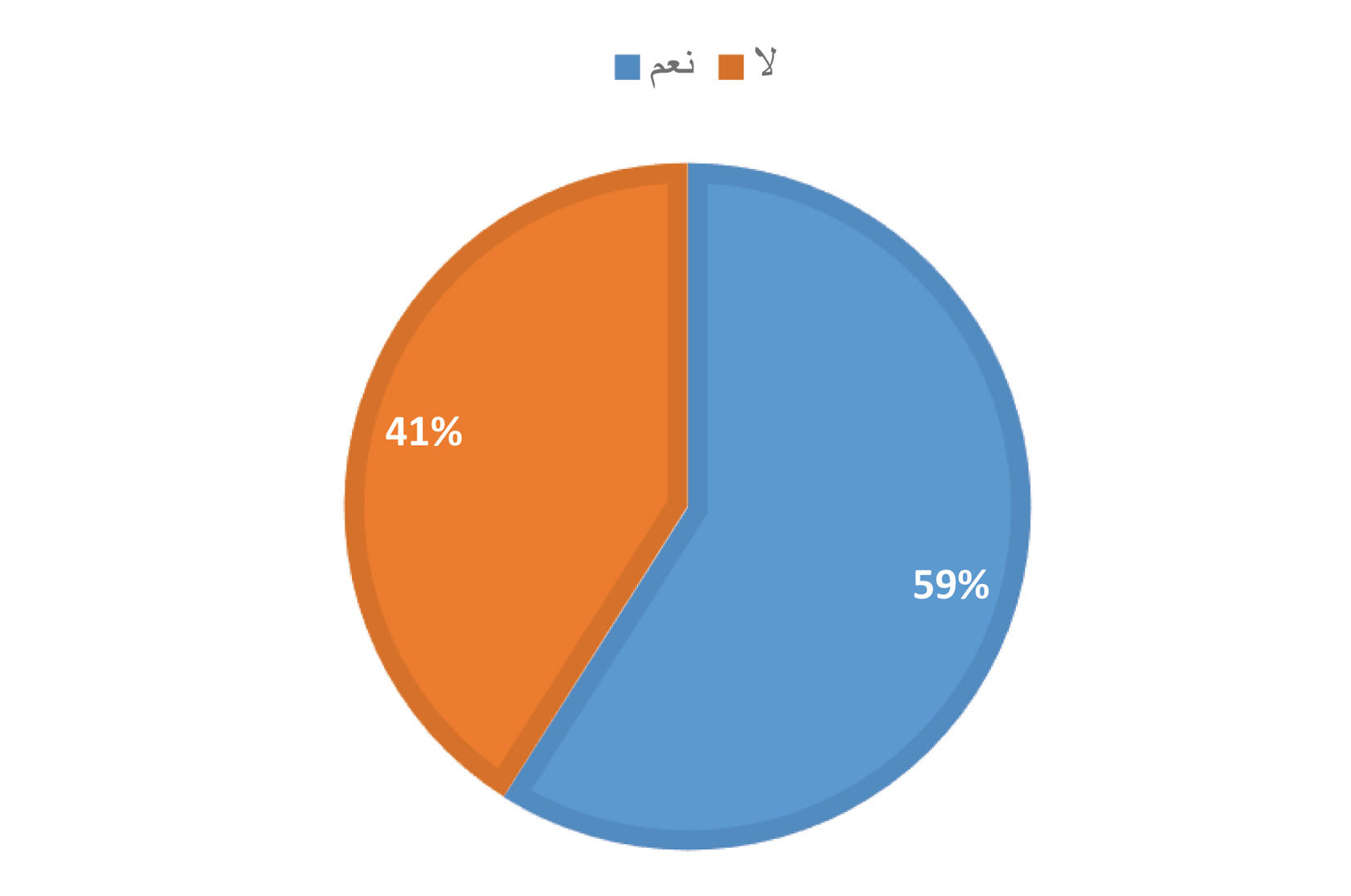 هل تهتم بتتبع أحلامك وتنشغل بتفسيرها؟