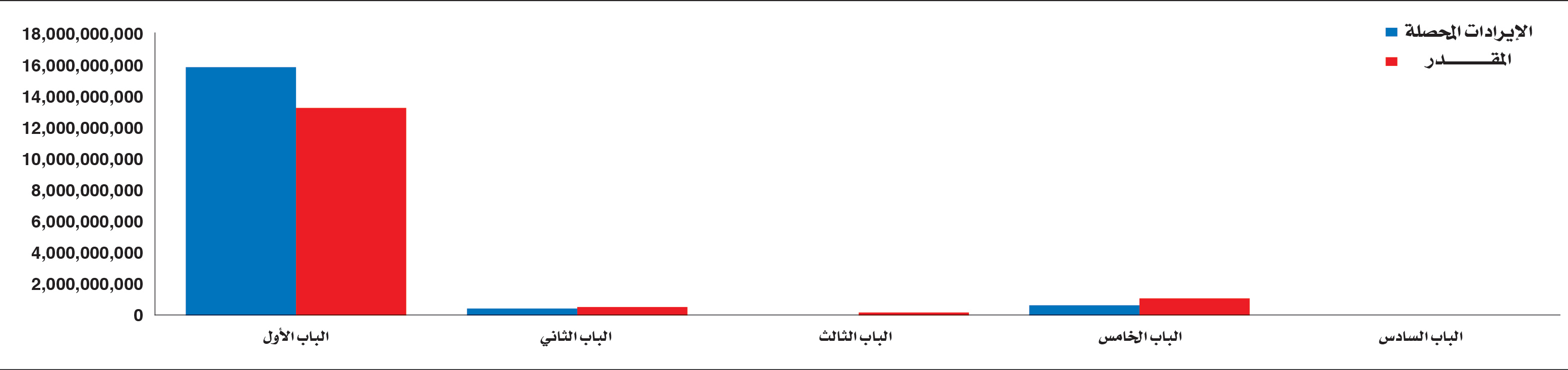u0627u0644u0625u064au0631u0627u062fu0627u062a u0627u0644u0645u0642u062fu0631u0629 u0648u0627u0644u0645u062du0635u0644u0629 u062du062au0649 31/u200fu200fu200f1/u200fu200fu200f2019
