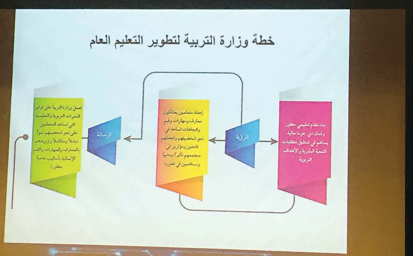 عناصر الخطة