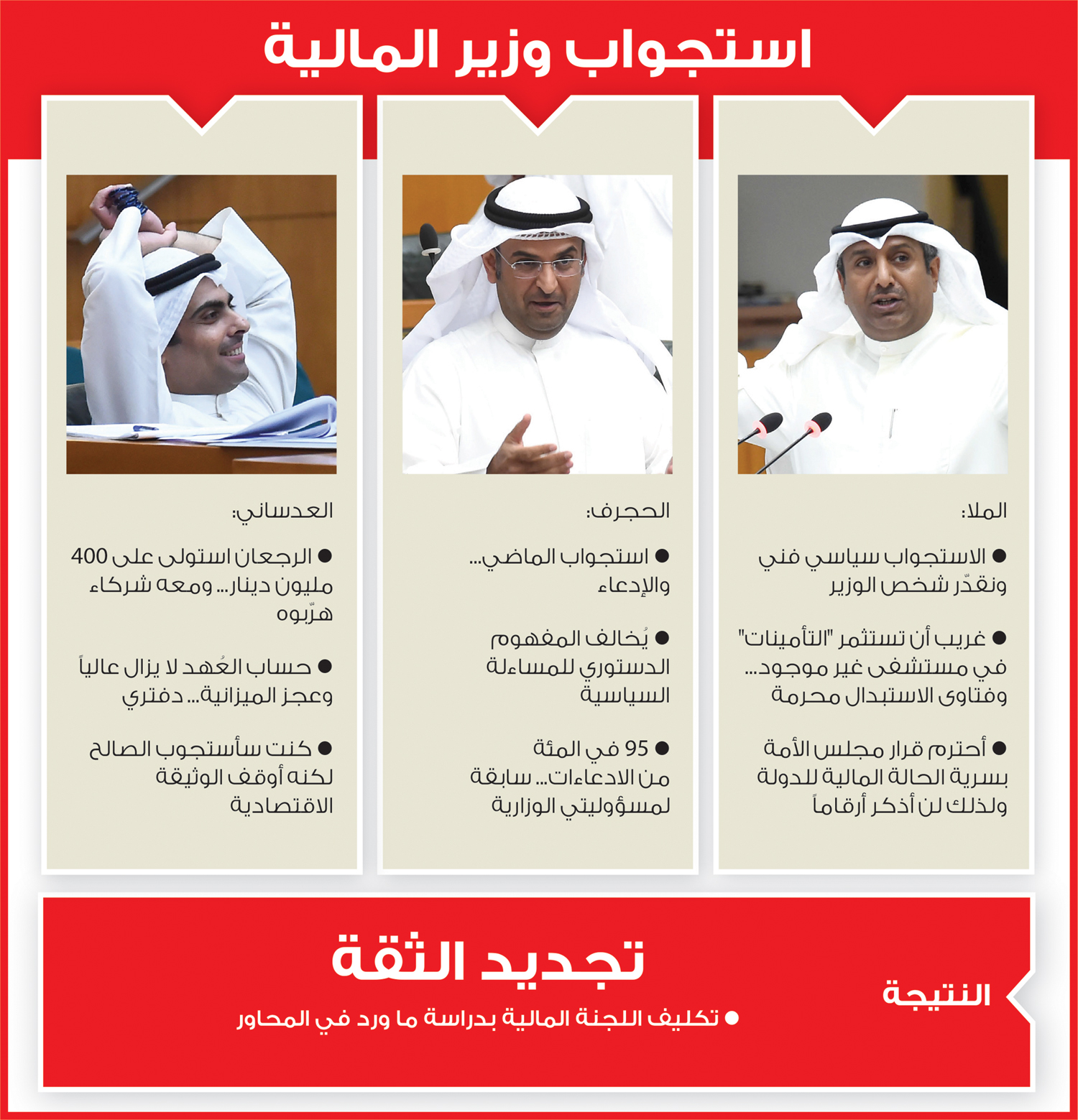 إنفوغراف «الراي»