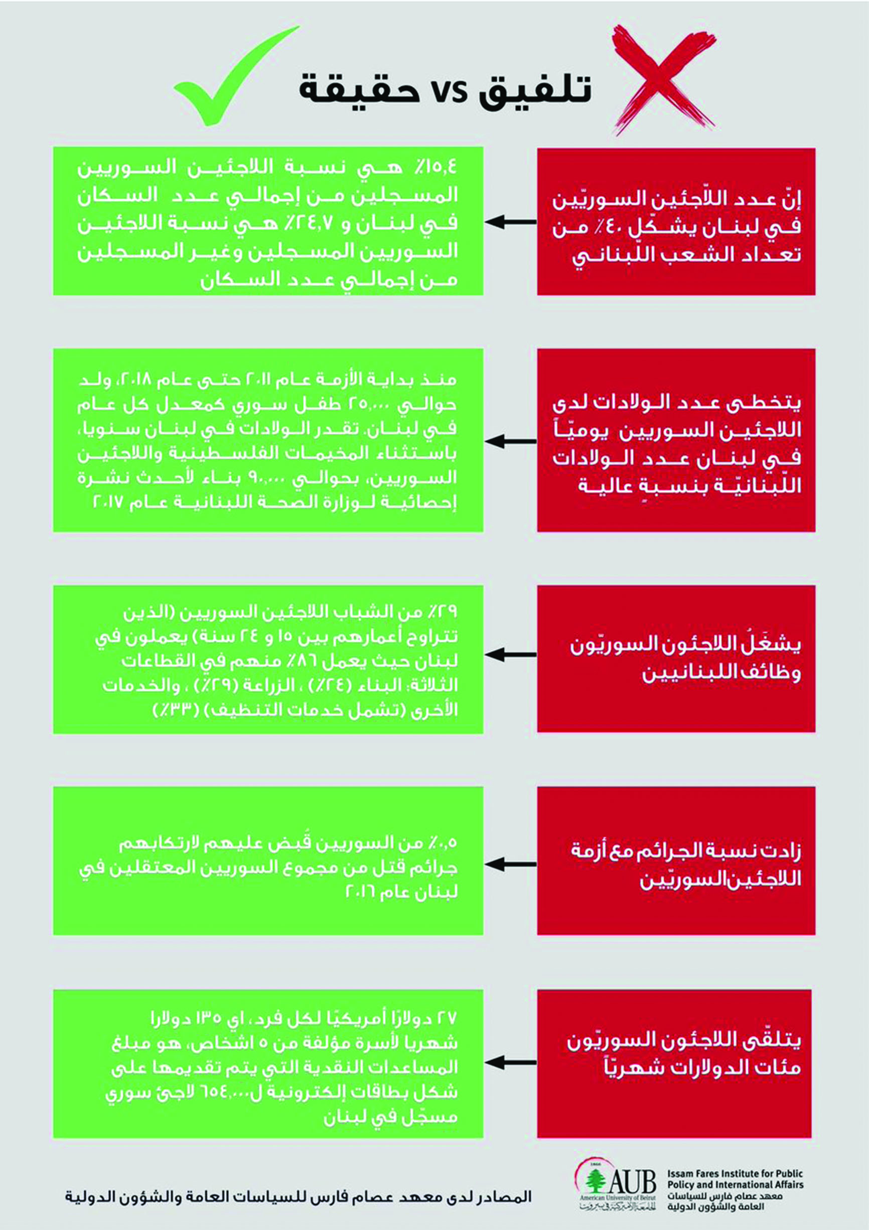 u0623u0631u0642u0627u0645 u0648u0631u062fu062a u0641u064a u062fu0631u0627u0633u0629u064d u0644u0645u0639u0647u062f u0639u0635u0627u0645 u0641u0627u0631u0633 u0641u064a u0627u0644u062cu0627u0645u0639u0629 u0627u0644u0623u0645u064au0631u0643u064au0629 u0641u064a u0628u064au0631u0648u062a u0639u0646 u0648u0627u0642u0639 u0627u0644u0646u0632u0648u062d u0627u0644u0633u0648u0631u064a u0641u064a u0644u0628u0646u0627u0646