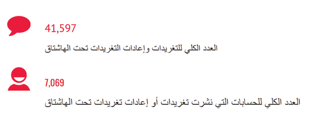 الحسابات وتغريداتها ضمن الهاشتاغ