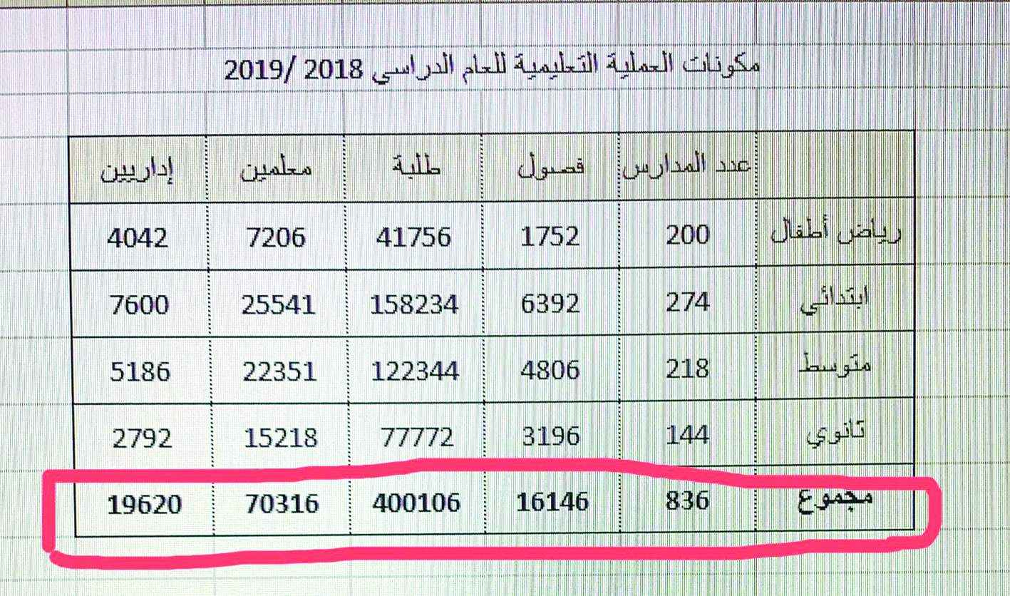 u0645u0643u0648u0646u0627u062a u0627u0644u0639u0645u0644u064au0629 u0627u0644u062au0639u0644u064au0645u064au0629 u0641u064a u00abu0627u0644u062au0631u0628u064au0629u00bb 