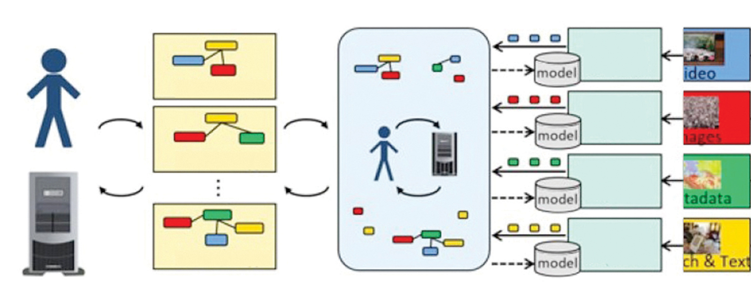 مخطط مُبسّط يوضح تسلسل آلية عمل منظومة المراقبة الإنترنتية التي يختبرها البنتاغون حالياً