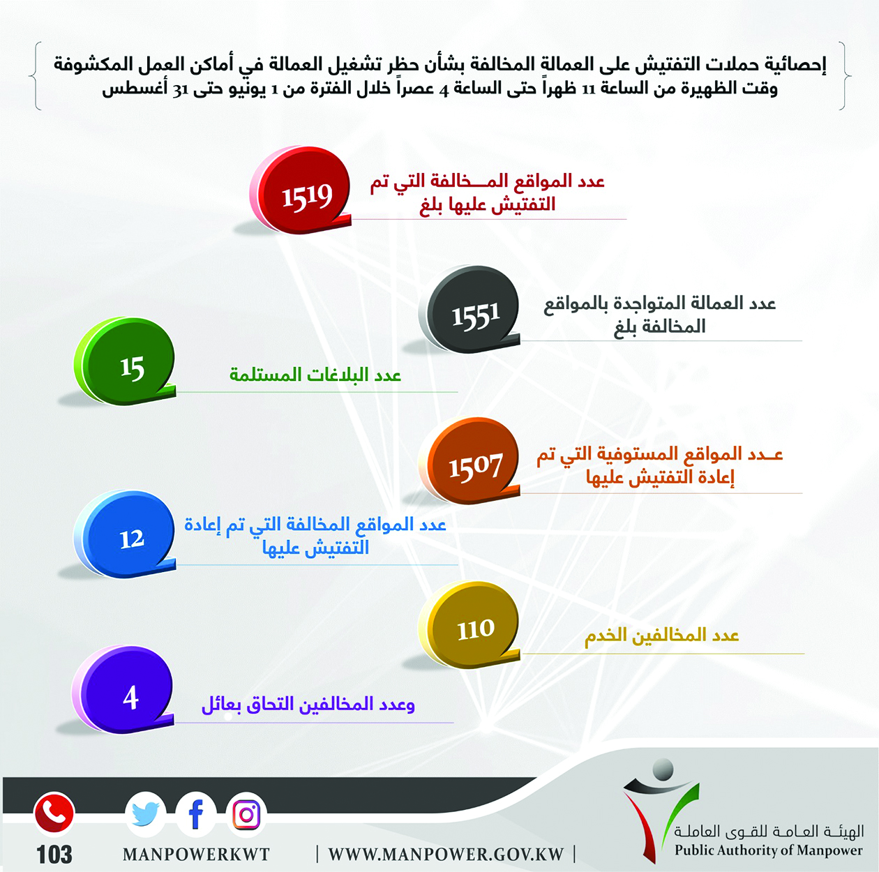 u0627u062du0635u0627u0626u064au0629 u0627u0644u062au0641u062au064au0634 u0639u0644u0649 u0627u0644u0639u0645u0627u0644u0629 u0627u0644u0645u062eu0627u0644u0641u0629