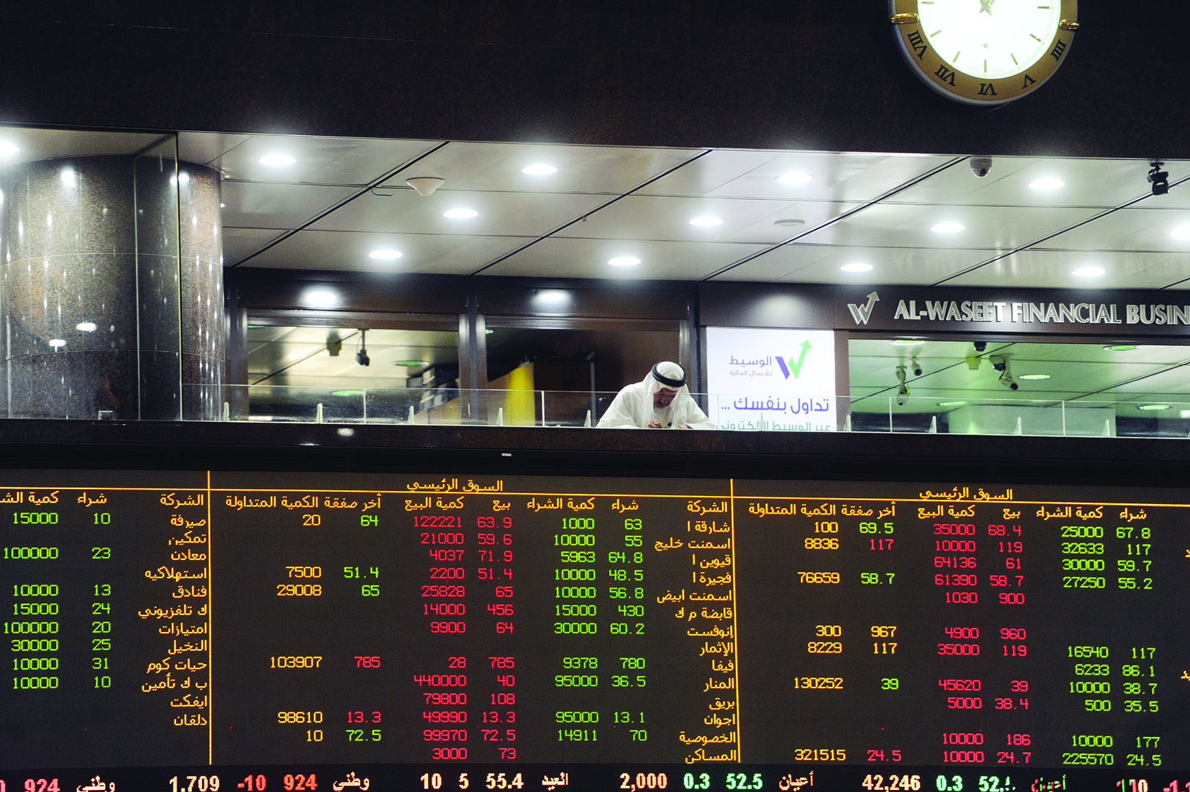 u0627u0644u0623u0633u0647u0645 u0627u0644u0645u062au0627u062du0629 u0644u0644u0627u0633u062au062bu0645u0627u0631 u062au062du062au0627u062c u0644u062au0631u062au064au0628