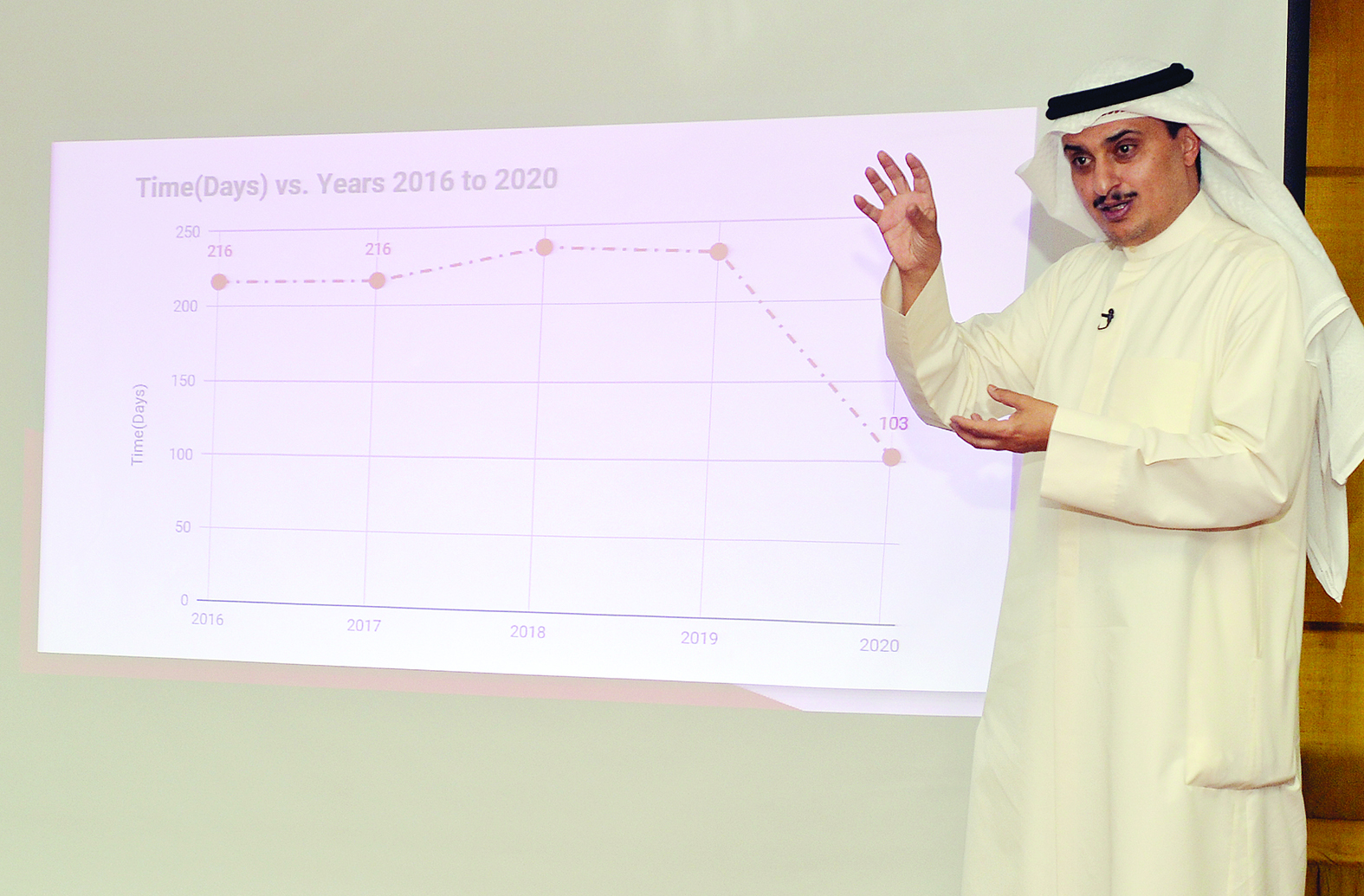 u0627u0644u0641u0631u0642 u0641u064a u0645u062fu0629 u0625u0646u062cu0627u0632 u0627u0644u0639u0645u0644 u0628u064au0646 u0627u0644u0639u0627u0645u064au0646 2016 u06482020