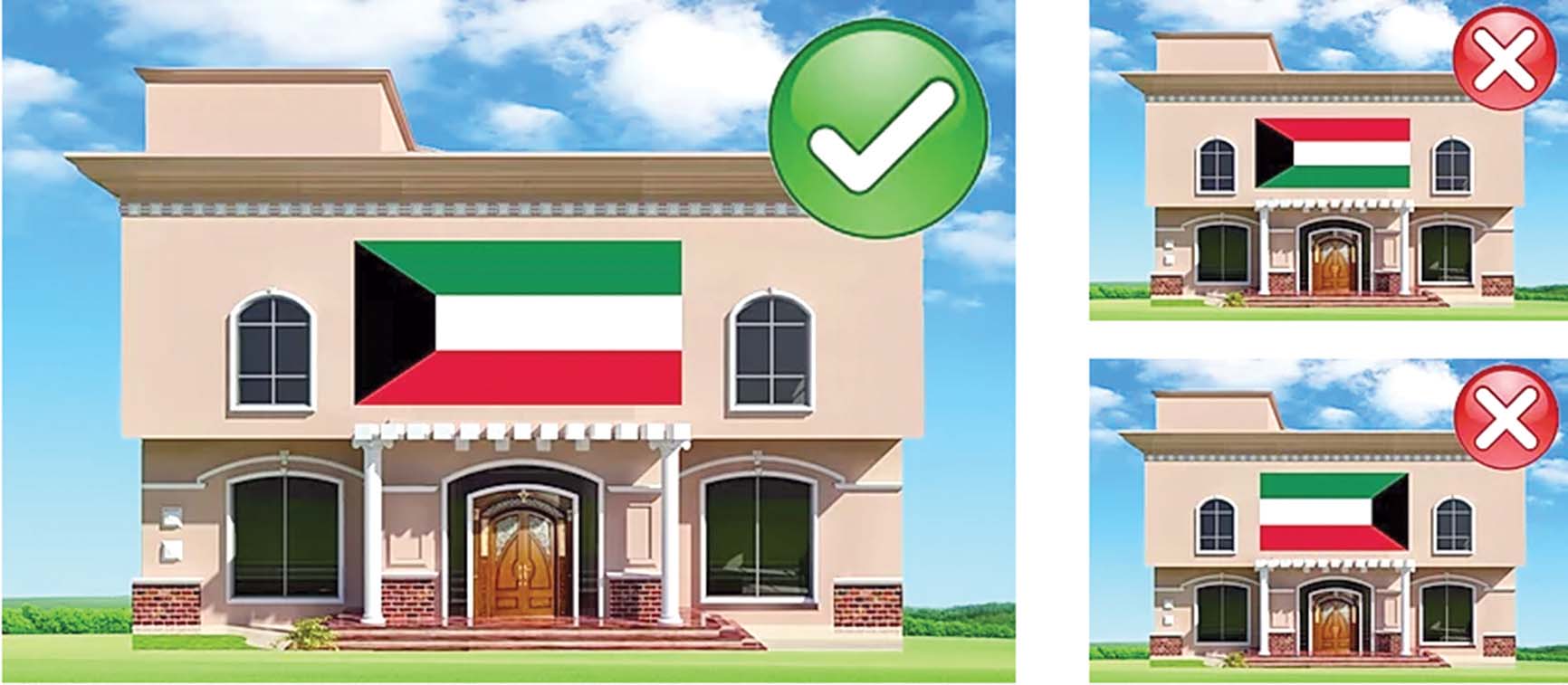 اللون الأخضر فوق الشكل الصحيح