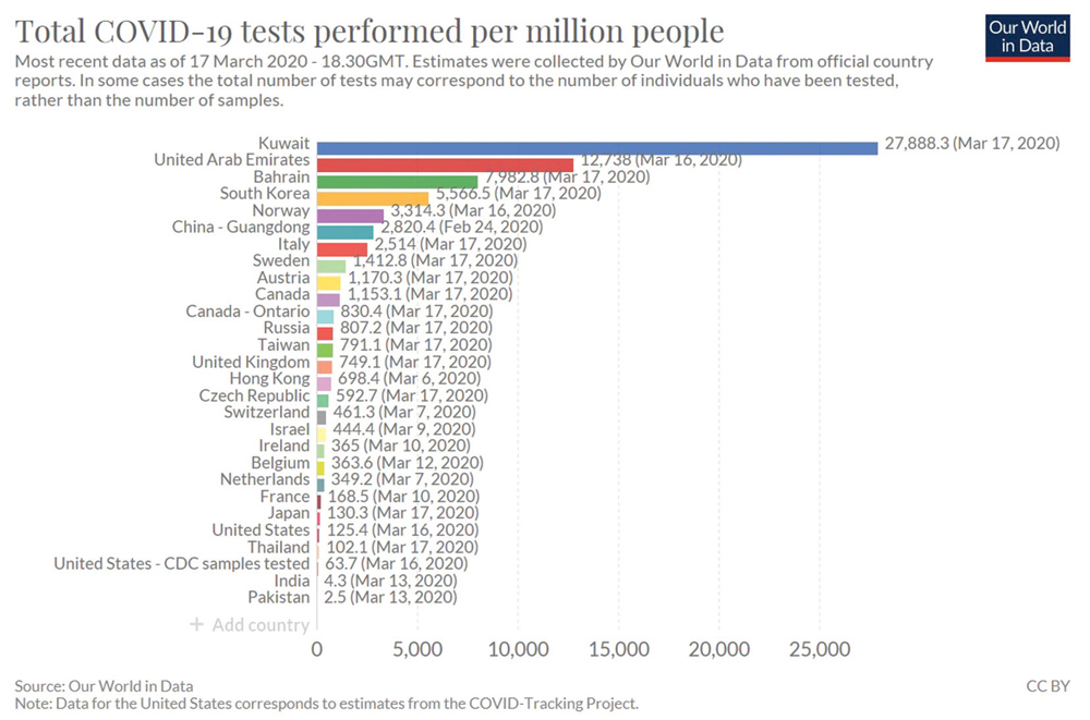 u062au0631u062au064au0628 u0627u0644u0643u0648u064au062a u0641u064a u0635u062fu0627u0631u0629 u0627u0644u062fu0648u0644 u0628u0641u062du0635 u0627u0644u0645u0634u062au0628u0647 u0628u0625u0635u0627u0628u062au0647u0645 u0628u0641u064au0631u0648u0633 u00abu0643u0648u0631u0648u0646u0627u00bb