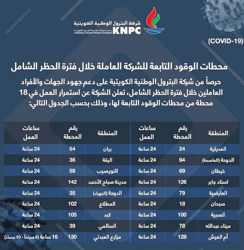 المحطات التابعة لـ «البترول الوطنية»