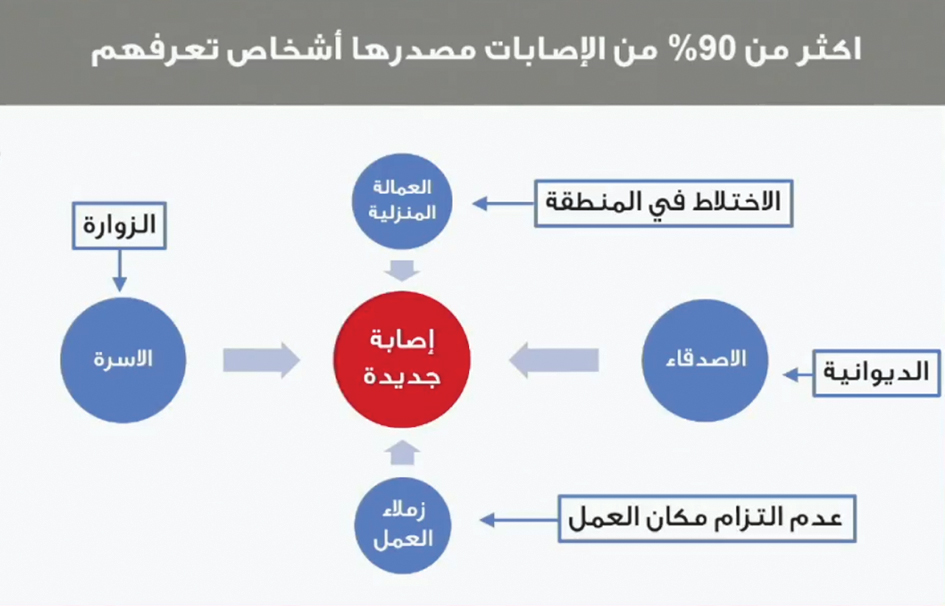 u0645u0635u0627u062fu0631 u0648u0623u0633u0628u0627u0628 u0627u0644u0639u062fu0648u0649