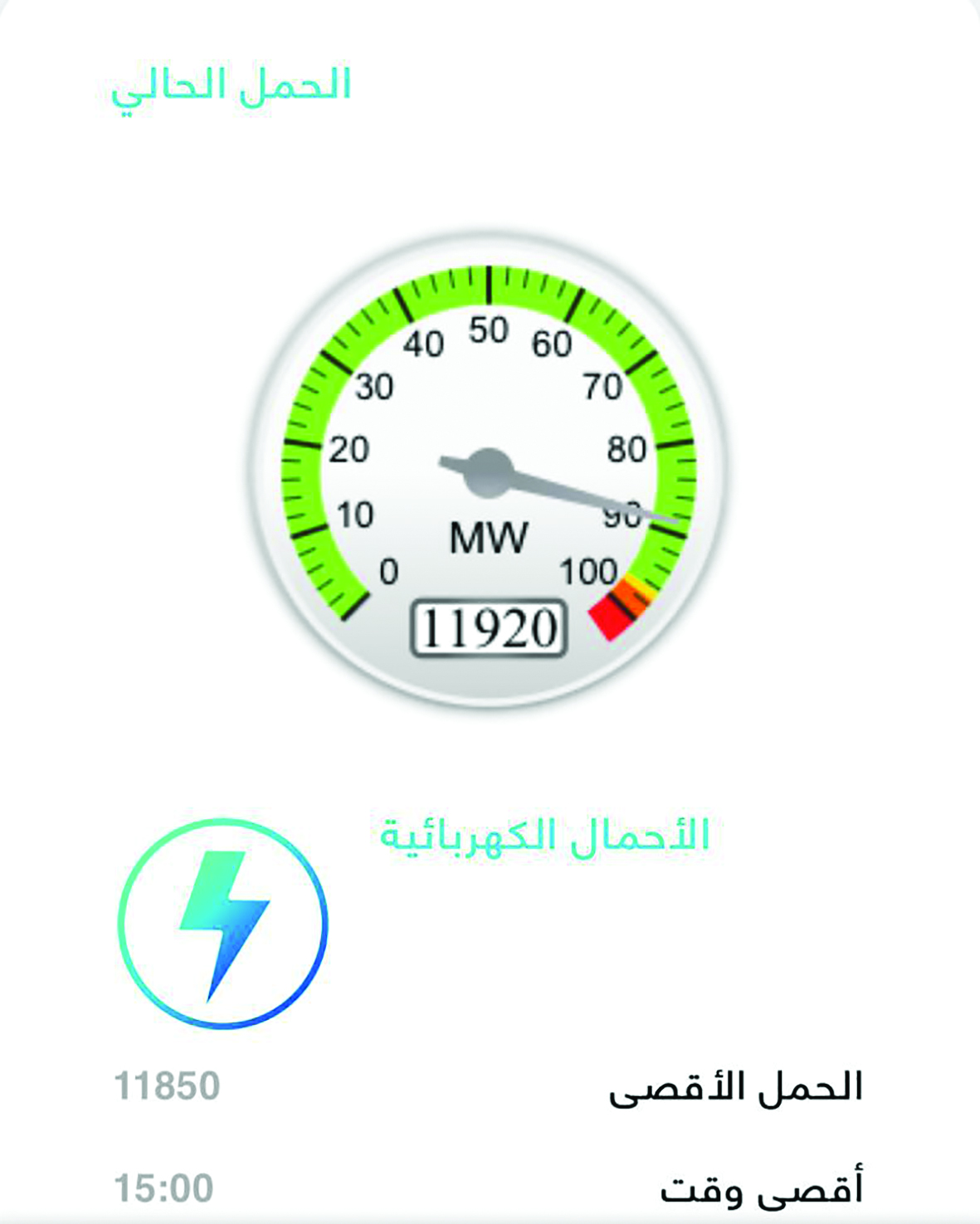 u0645u0624u0634u0631 u0627u0644u0623u062du0645u0627u0644... u0625u0644u0649 u0625u0631u062au0641u0627u0639