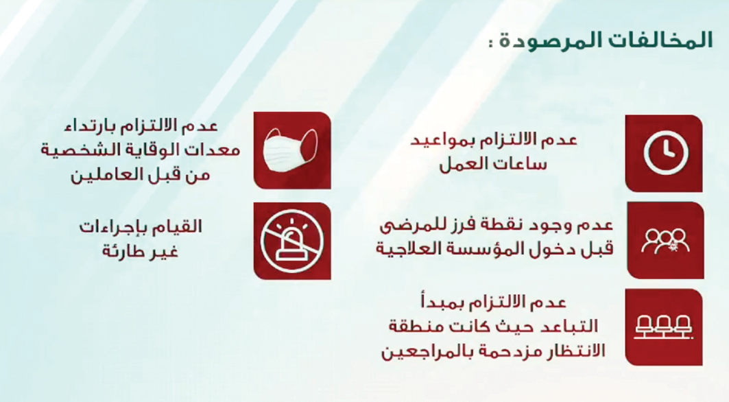 المخالفات المرصودة في بعض المؤسسات العلاجية