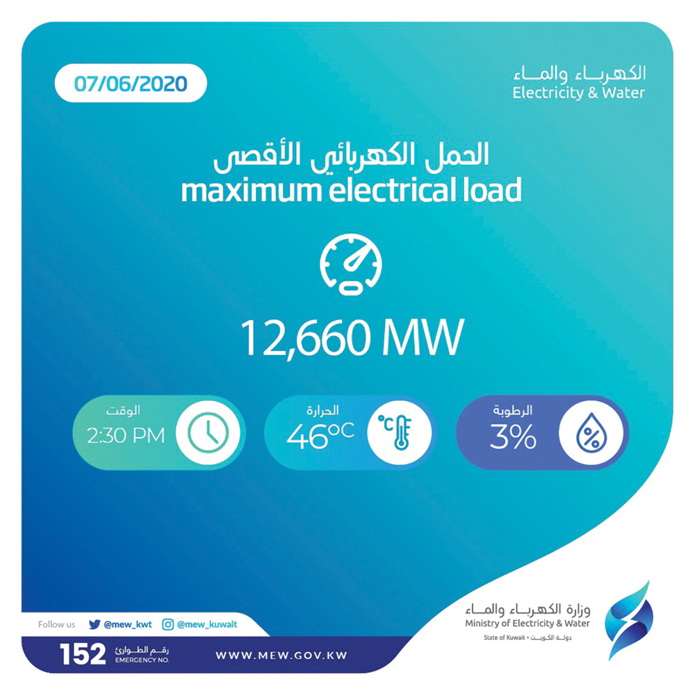 u0645u0624u0634u0631 u0627u0644u0623u062du0645u0627u0644 u0639u0646u062f u0627u0644u0633u0627u0639u0629 2.30 u0628u0639u062f u0638u0647u0631 u0627u0644u0623u062du062f