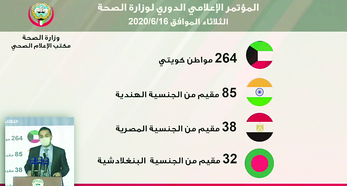 u0627u0644u0633u0646u062f u0645u0633u062au0639u0631u0636u0627u064b u0623u0639u062fu0627u062f u0627u0644u0625u0635u0627u0628u0627u062a u0628u0627u0644u0641u064au0631u0648u0633 u062eu0644u0627u0644 u0627u0644u0645u0624u062au0645u0631 u0627u0644u0635u062du0627u0641u064a u0623u0645u0633