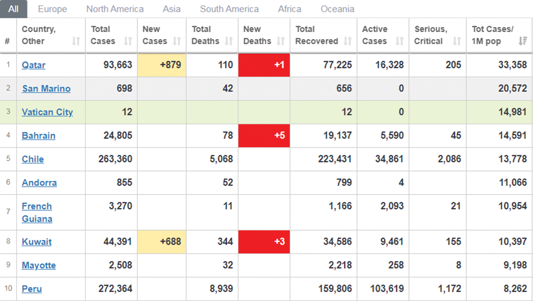 u062au0635u0646u064au0641 u00abu0648u0648u0631u0644u062f u0645u064au062au0631u0632u00bb u0627u0644u0633u0628u062a