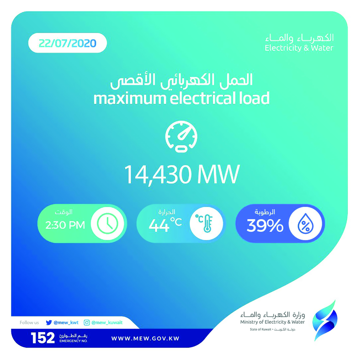 u0645u0624u0634u0631 u0627u0644u0623u062du0645u0627u0644 u0648u0627u0644u062du0631u0627u0631u0629