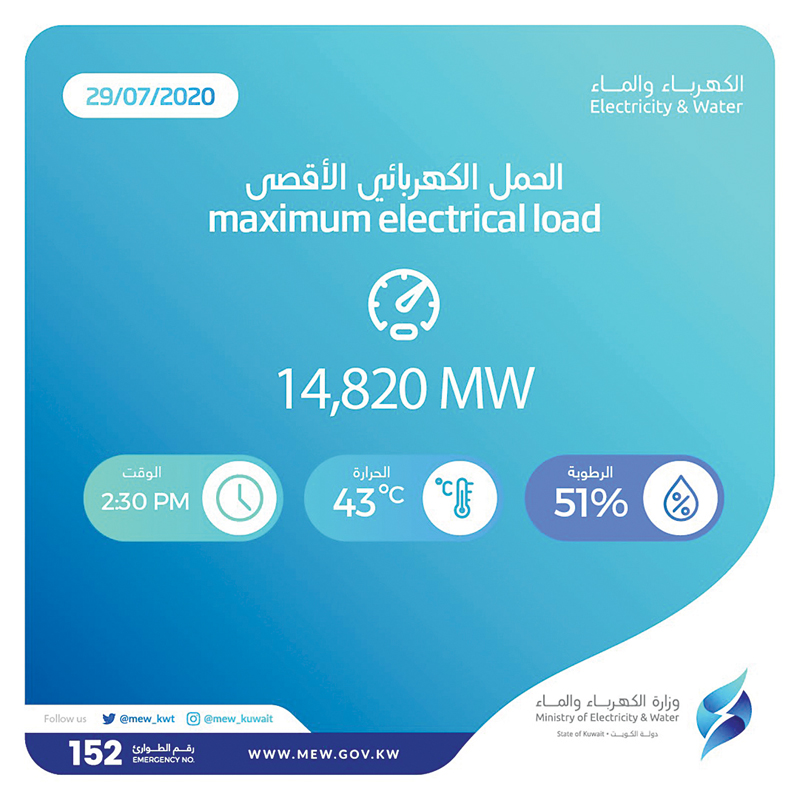 u0645u0624u0634u0631 u0627u0644u0623u062du0645u0627u0644 u0623u0645u0633