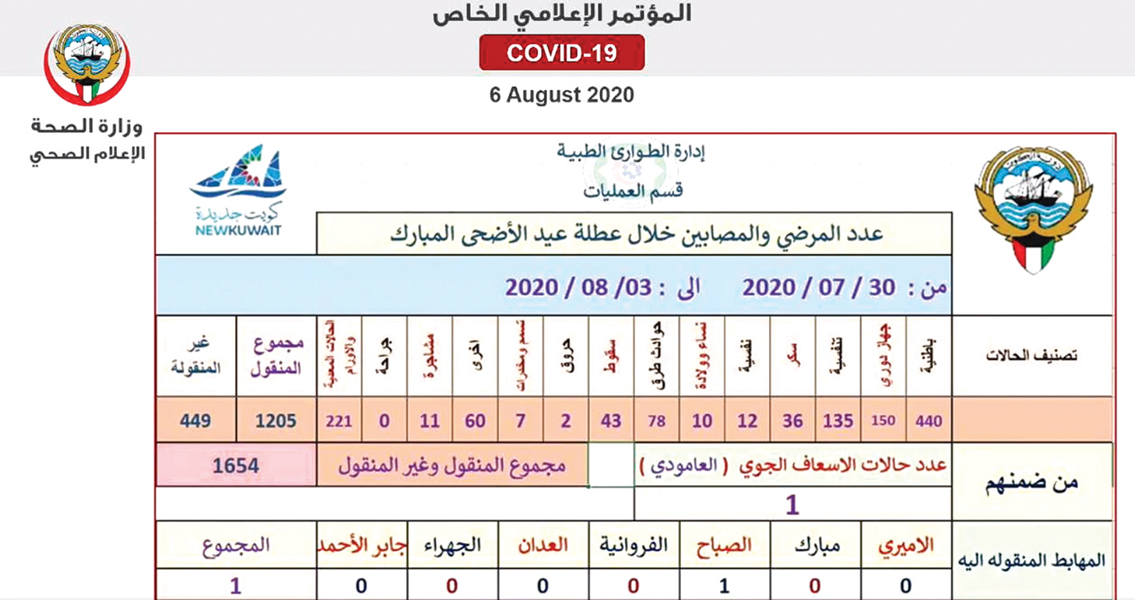 المرضى والمصابون خلال عطلة العيد