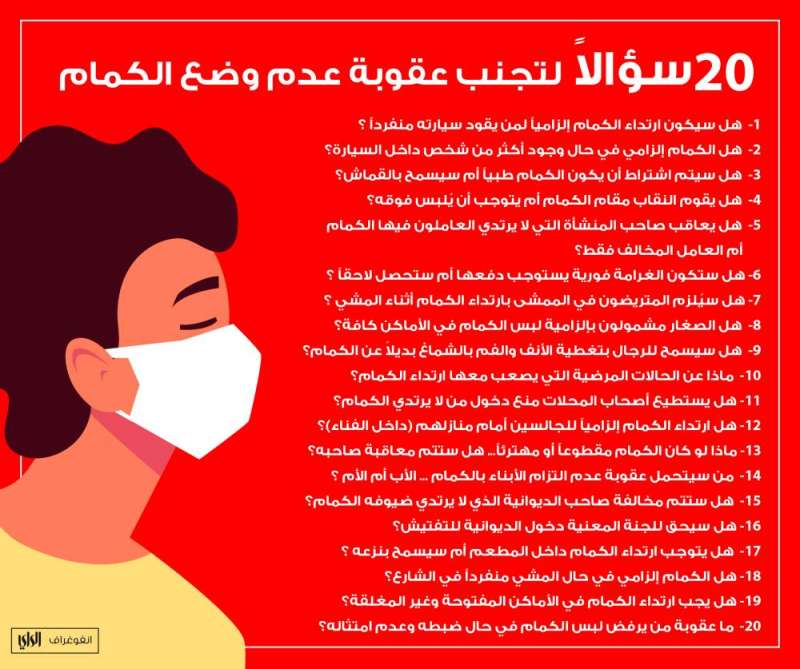 أسئلة لتجنب عقوبة عدم وضع الكمام