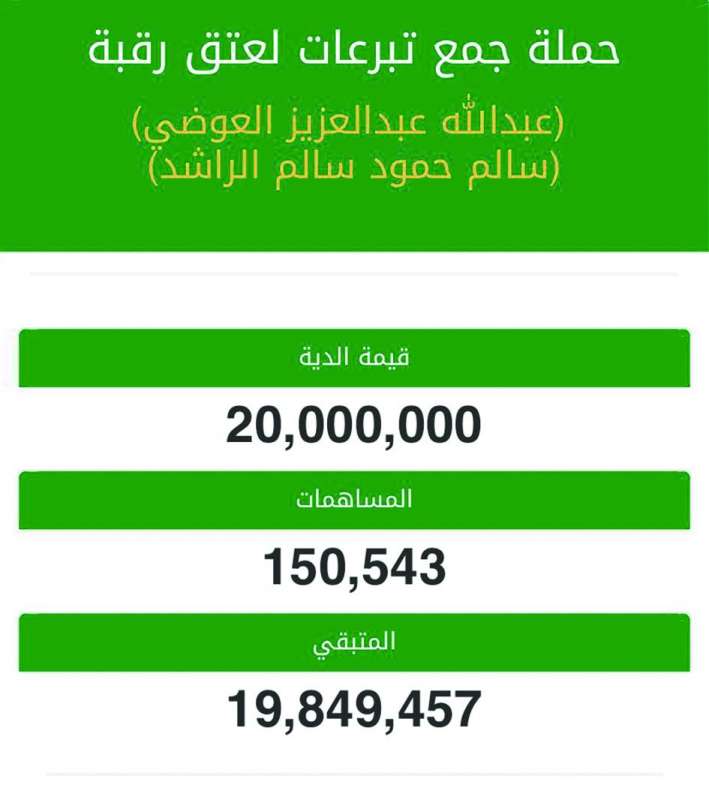 حصيلة الحملة حتى الأحد 150 ألف دينار
