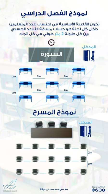 توزيع الطلبة مع مراعاة التباعد خلال الاختبارات