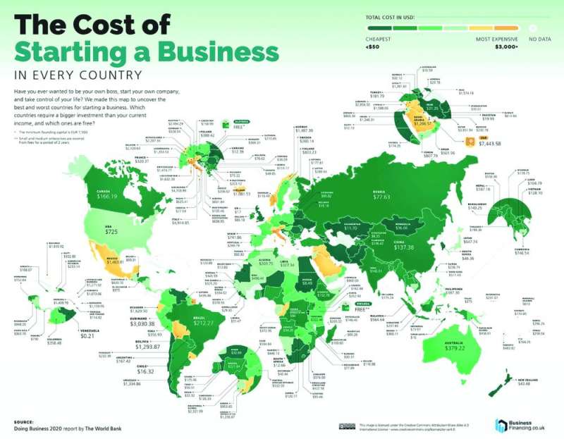 تكاليف بداية المشروع في كل دولة