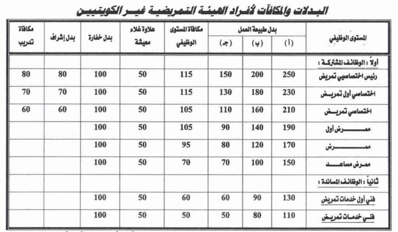 جدول رقم 4 مكرر