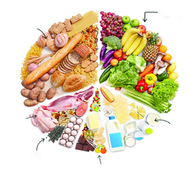 نظام «DASH» الغذائي... يُعالج ضغط الدم المرتفع «المُعاند للأدوية» - الراي
