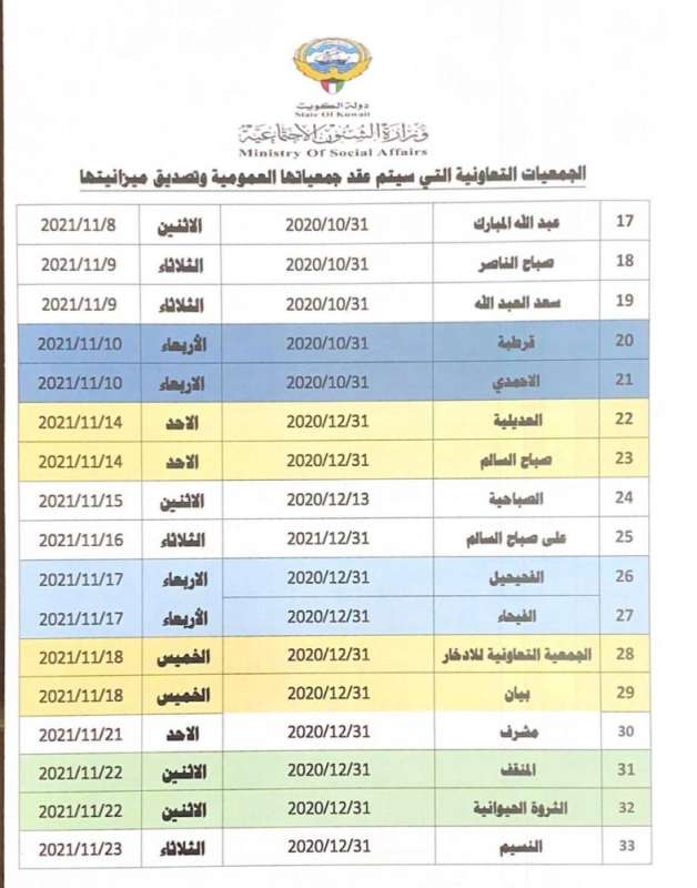 «الشؤون» تعلن مواعيد الجمعيات العمومية لـ50 «تعاونية» 