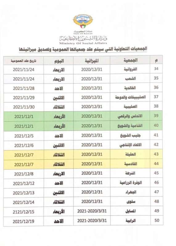 «الشؤون» تعلن مواعيد الجمعيات العمومية لـ50 «تعاونية» 