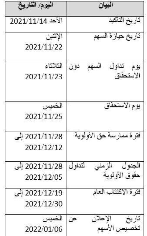  الجدول الزمني لاستحقاقات الأسهم وإدراج وتداول حقوق الأولوية في زيادة رأسمال البنك