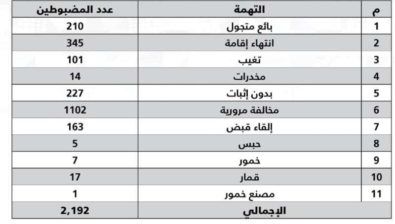 حصيلة الحملة 