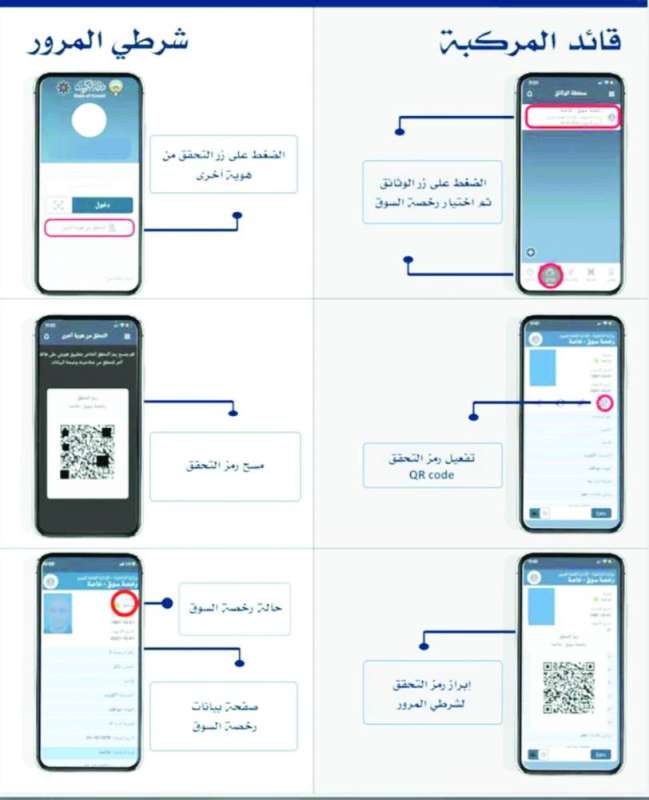 
«إنفوغرافيك» يشرح خطوات التدقيق