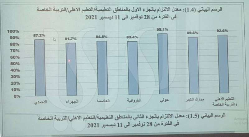 معدل الالتزام 